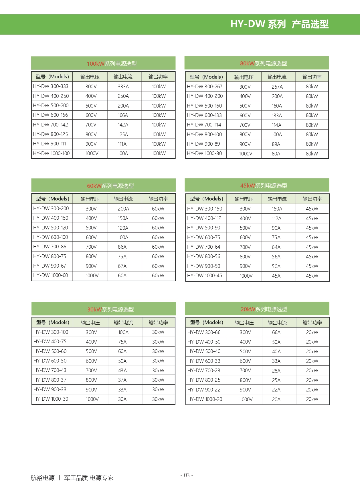 HY-DW 系列 直流电源V4.9_page-0004.jpg